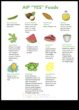 Dieta paleo o dietă antiinflamatoare